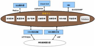 上海訊迪科技發展 網絡技術開發的領航者