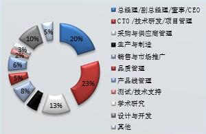 2016深圳國(guó)際物聯(lián)網(wǎng)技術(shù)開發(fā)及應(yīng)用峰會(huì) 驅(qū)動(dòng)網(wǎng)絡(luò)技術(shù)開發(fā)新紀(jì)元
