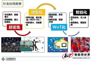 十二張圖全景解讀 物聯(lián)網(wǎng)的技術(shù)開發(fā)現(xiàn)狀與未來(lái)趨勢(shì)